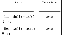 MATRIX([[Limit, Restrictions], [__________________, _____________], [limit(sin(theta),theta = c) = sin(c), none], [limit(cos(theta),theta = c) = cos(c), none]])
