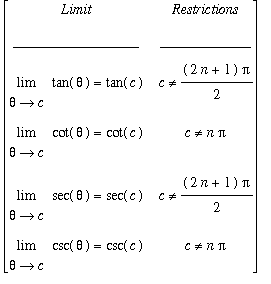MATRIX([[Limit, Restrictions], [__________________, _____________], [limit(tan(theta),theta = c) = tan(c), c <> (2*n+1)*Pi/2], [limit(cot(theta),theta = c) = cot(c), c <> n*Pi], [limit(sec(theta),theta...