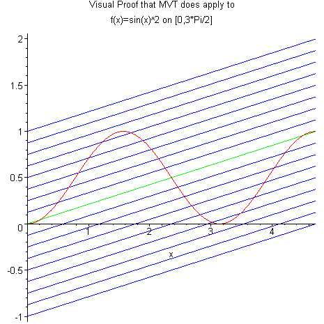 [Maple Plot]