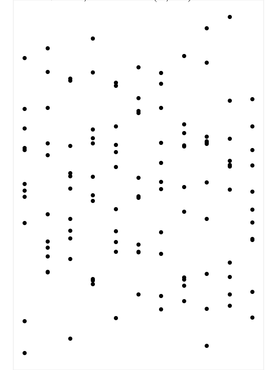 TABLE_UNIFORM_NOISE Add Uniform Random Noise to a Table Dataset