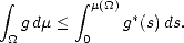  integral         integral 
           m(_O_) *
 _O_ gdm <  0   g (s)ds.
