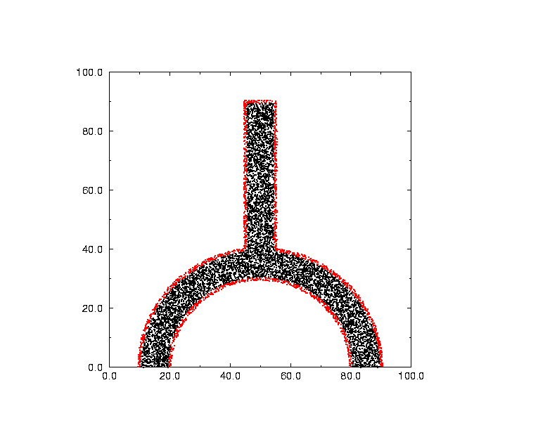 The test region and center points