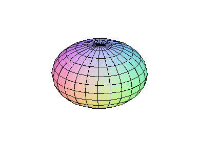 [Maple Plot]