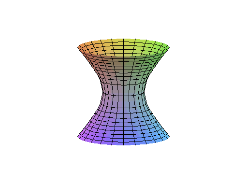 [Maple Plot]