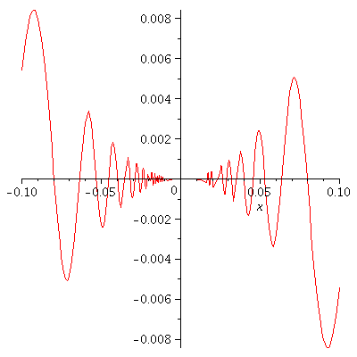 Plot_2d