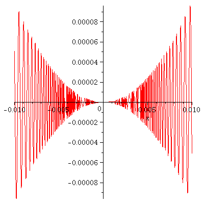 Plot_2d