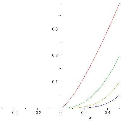 Plot_2d