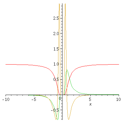 Plot_2d