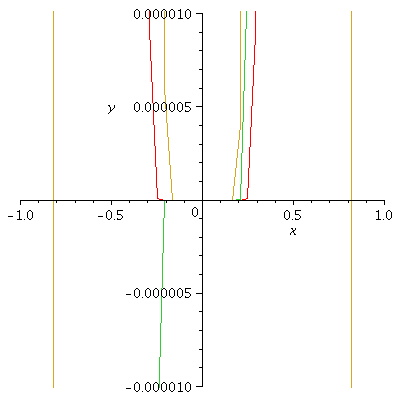 Plot_2d