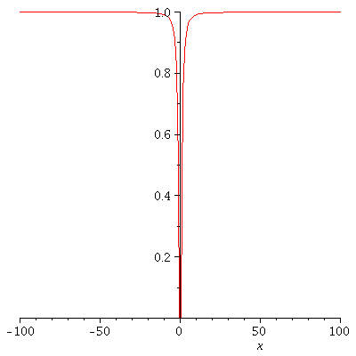 Plot_2d