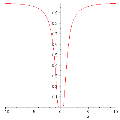 Plot_2d