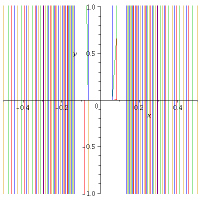 Plot_2d