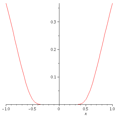 Plot_2d