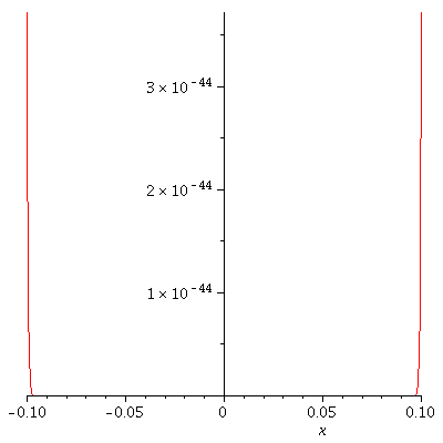 Plot_2d