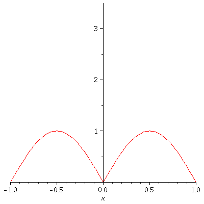 Plot_2d