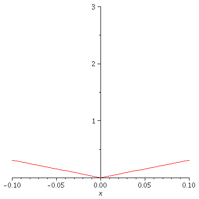 Plot_2d