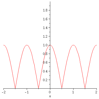 Plot_2d