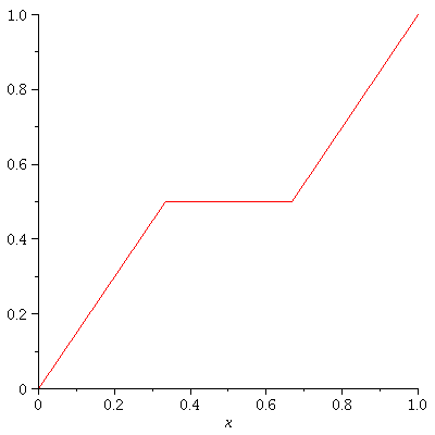 Plot_2d