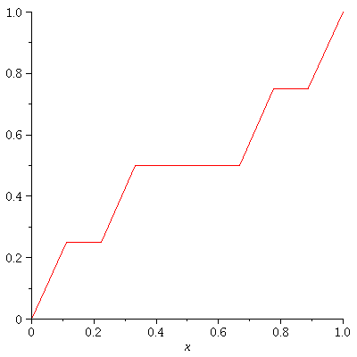 Plot_2d