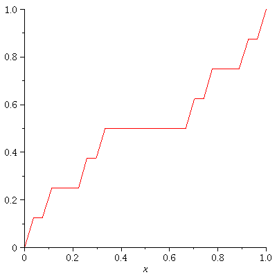 Plot_2d