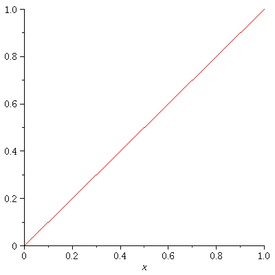 Plot_2d