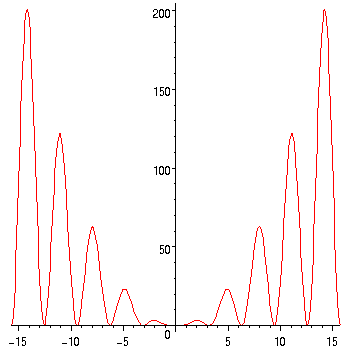 [Maple Plot]