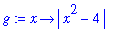 g := proc (x) options operator, arrow; abs(x^2-4) end proc