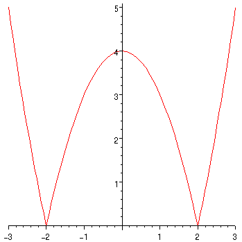 [Maple Plot]