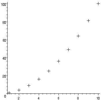 [Maple Plot]