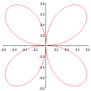 [Maple Plot]