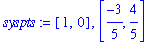 syspts := [1, 0], [-3/5, 4/5]
