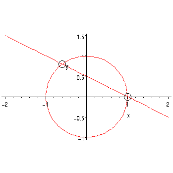 [Maple Plot]