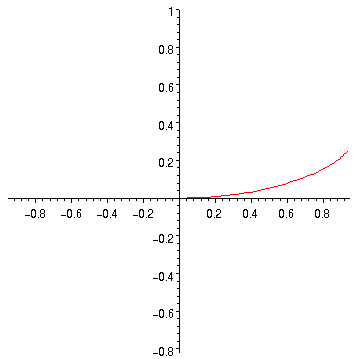 [Maple Plot]