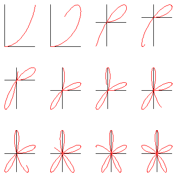 [Maple Plot]