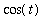 cos(t)
