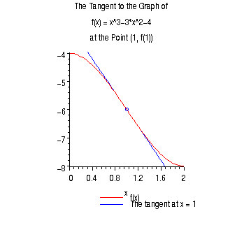 [Maple Plot]