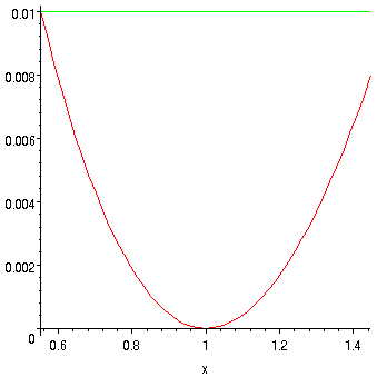 [Maple Plot]