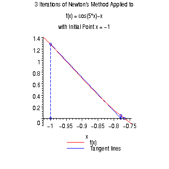 [Maple Plot]