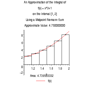 [Maple Plot]
