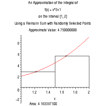[Maple Plot]