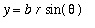 y = b*r*sin(theta)