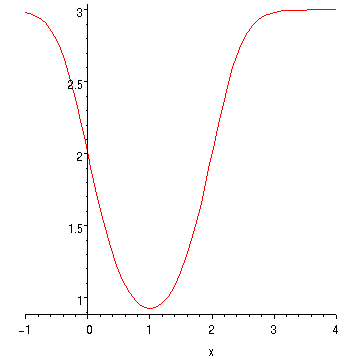 [Maple Plot]