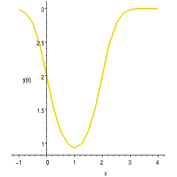 [Maple Plot]