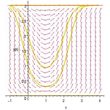 [Maple Plot]