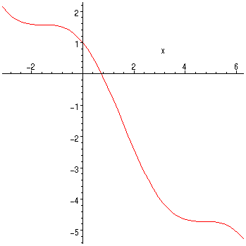 [Maple Plot]