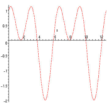 [Maple Plot]