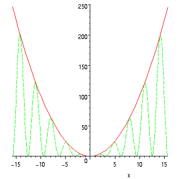 [Maple Plot]
