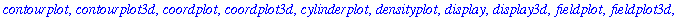 [animate, animate3d, animatecurve, arrow, changecoords, complexplot, complexplot3d, conformal, conformal3d, contourplot, contourplot3d, coordplot, coordplot3d, cylinderplot, densityplot, display, displ...