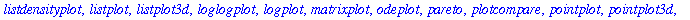 [animate, animate3d, animatecurve, arrow, changecoords, complexplot, complexplot3d, conformal, conformal3d, contourplot, contourplot3d, coordplot, coordplot3d, cylinderplot, densityplot, display, displ...