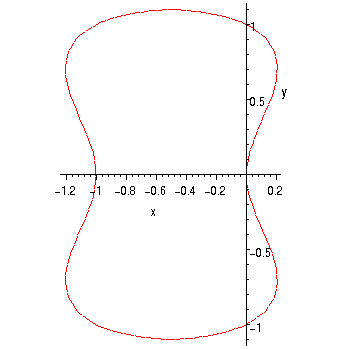 [Maple Plot]